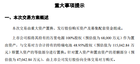 龙8app客户端万里股份重大重组！拟入主磷酸铁锂企业重庆特瑞！